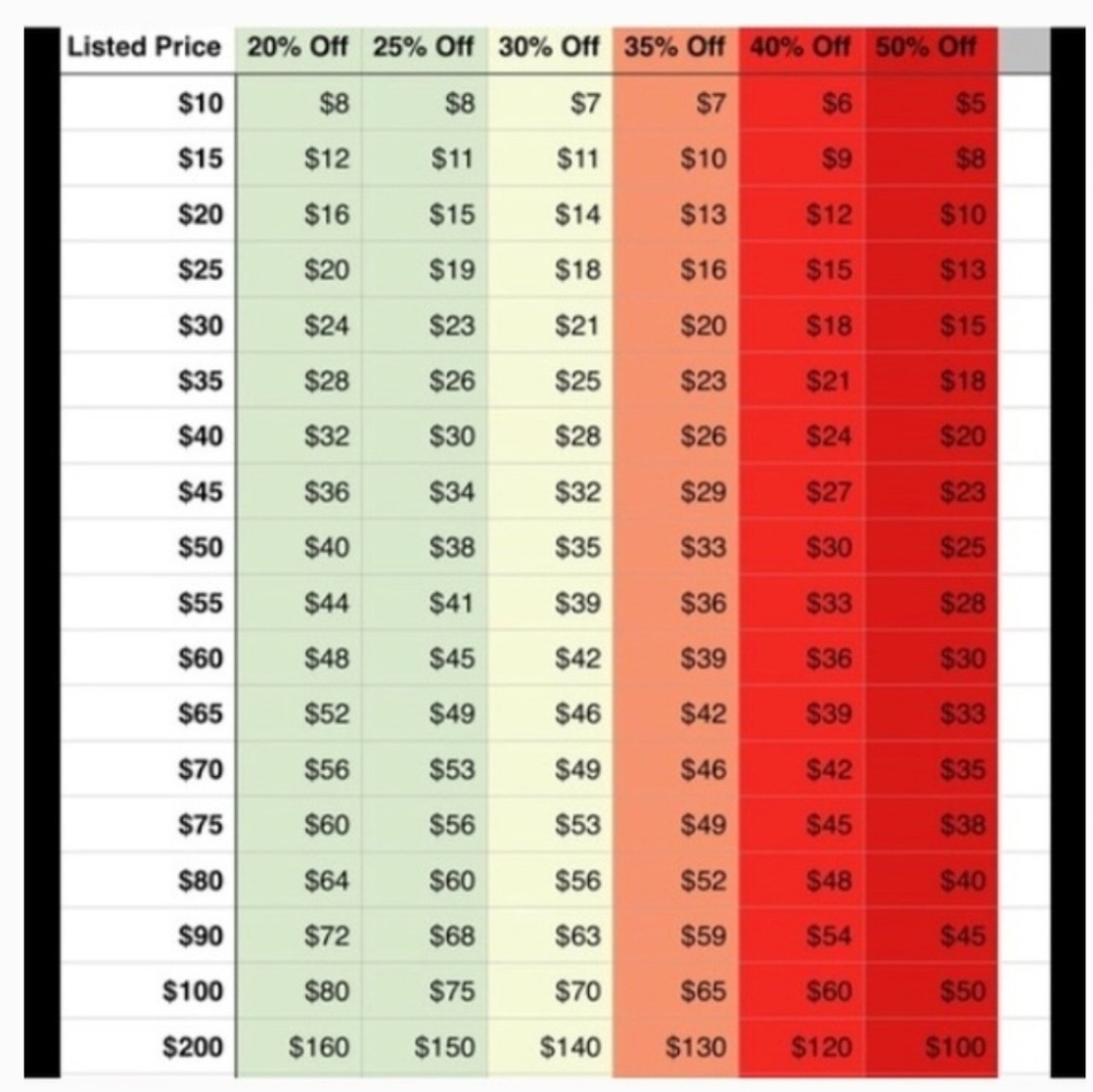 No lowballing!